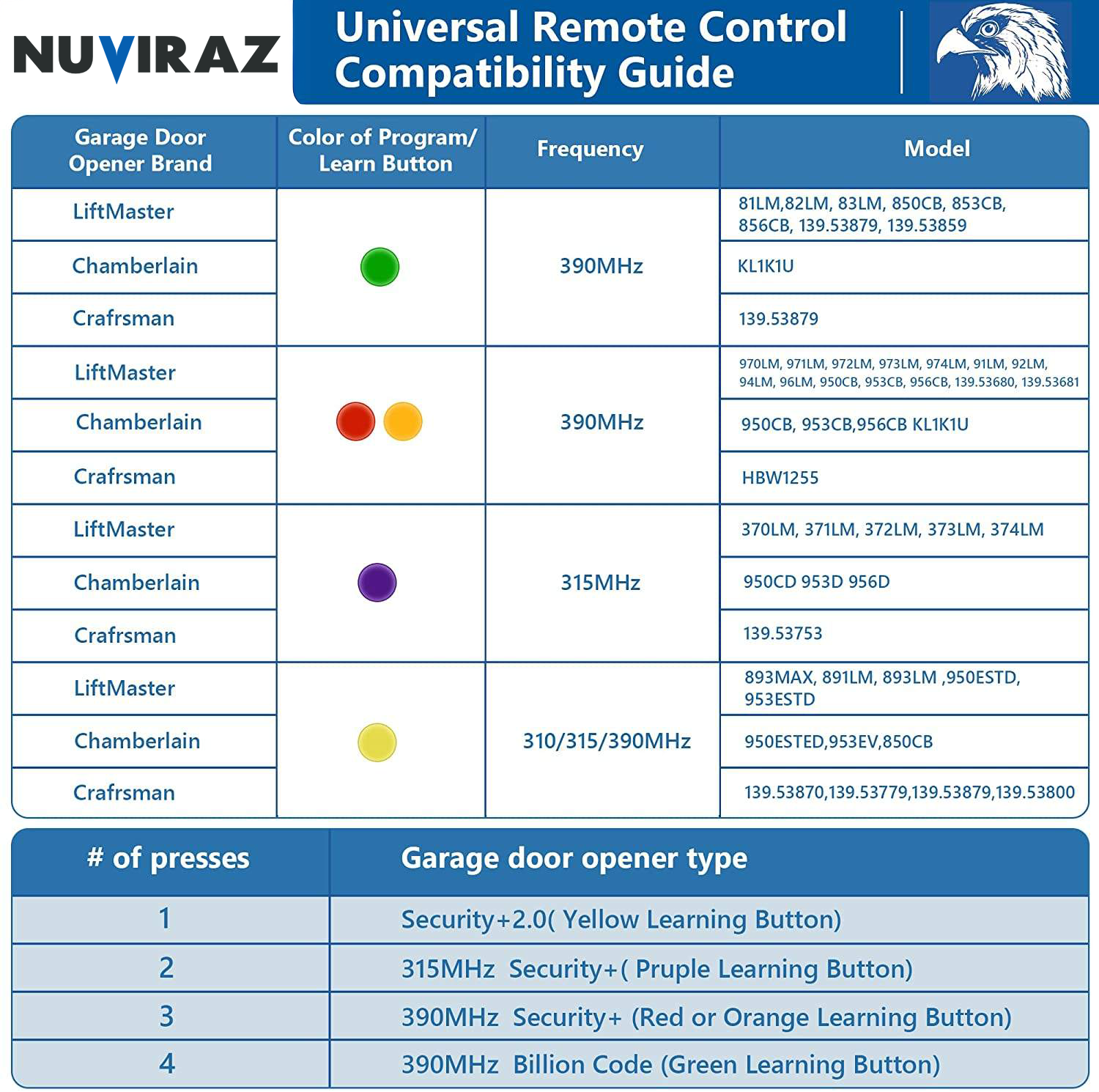 Nuviraz Universal Garage Door Opener Remote – Compatible with Chamberlain, LiftMaster, Craftsman – 893LM, 893Max, 971LM - NuviraZ